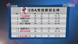 欧宝体育- 新奥尔良鹈鹕与波特兰开拓者 
